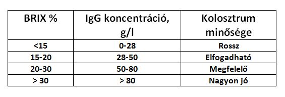 Kolosztrum minőségének ellenőrzése refraktométerrel